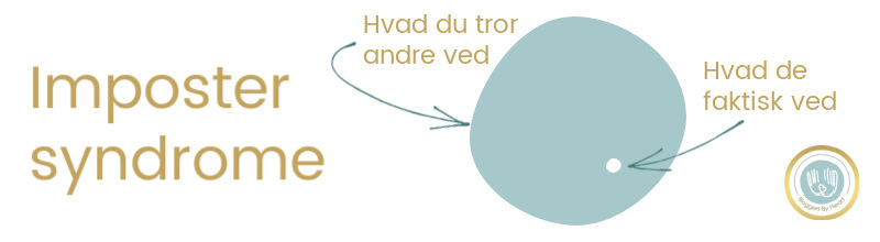 model af imposter syndrome med danske forklaringer. Den store cirkel er det som du tror at andre ved og den lille er det de faktisk ved.