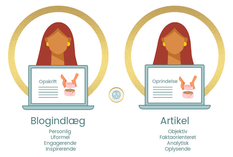 viser forskellen mellem blogindlæg og artikel . Blogindlæg eler personlig, uformel, engagerende og inspirerende. Artikler er objektiv, faktaorienteret, analytisk og oplysende.
