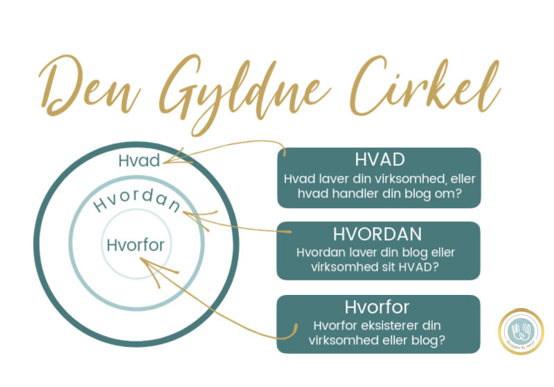 en model af simon sineks den gyldne cirkel